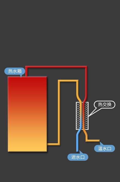 熱交換節(jié)能技術(shù)